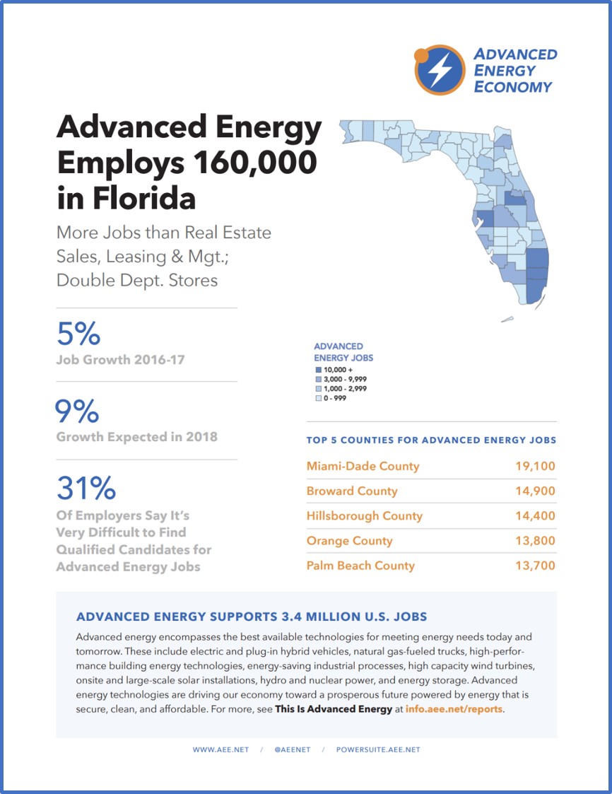 Florida Jobs Fact Sheet.jpg