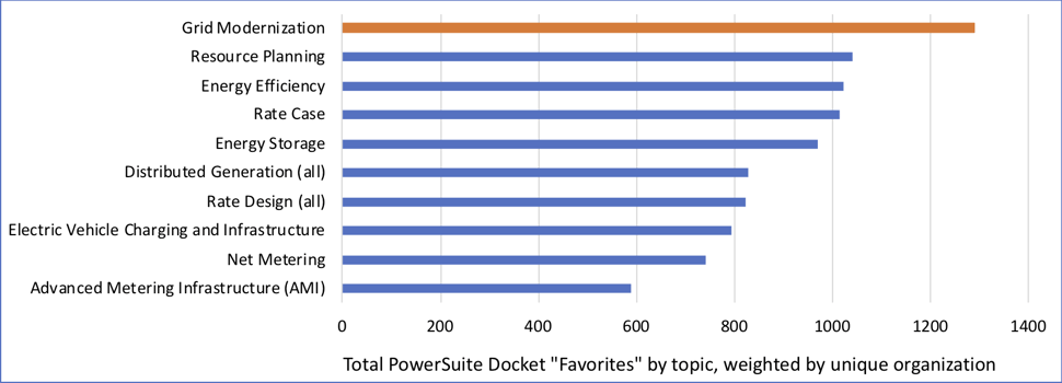 top10dockets-2018-PowerSuite 2