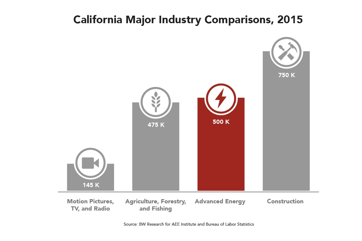 CA_Industry_Comparisons.jpg